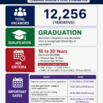 SSC CGL 2026 Apply Online for 12256 posts